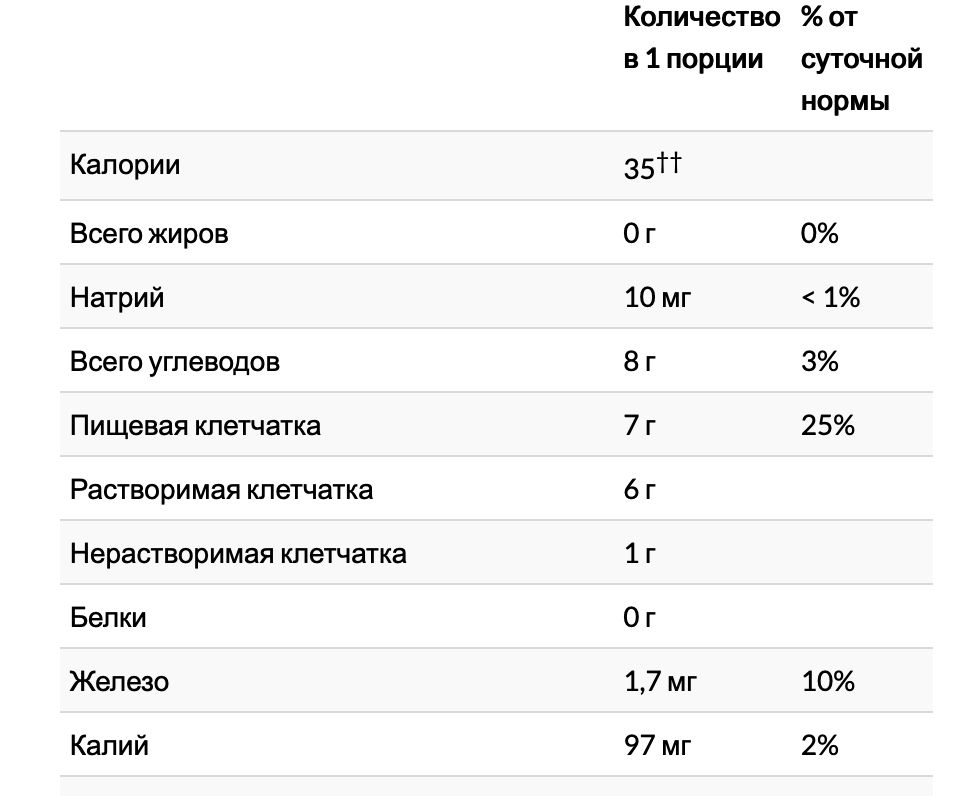 Псиллиум , цельная оболочка семян подорожника, 454 г (16 унций) ,now foods