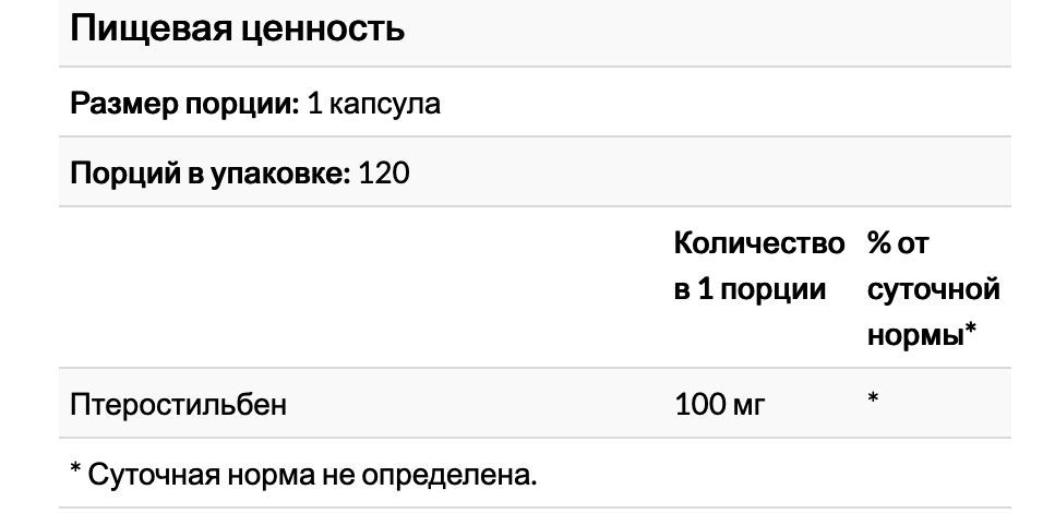 Птеростильбен, антиоксидант, 100 мг, 120 капсул ,nutricost(США)