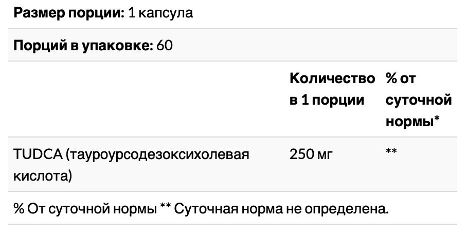 best naturals, tudca, Поддержка пищеварения , 250 мг, 60 капсул
