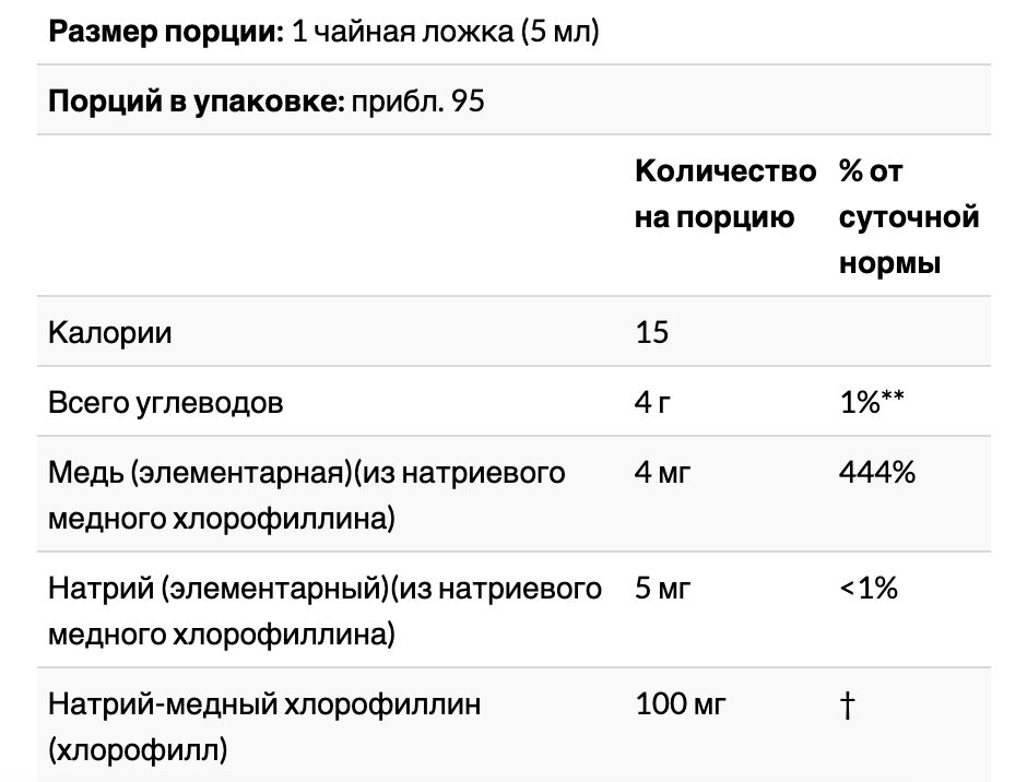 now foods, жидкий хлорофилл, аромат натуральной мяты, 473 мл